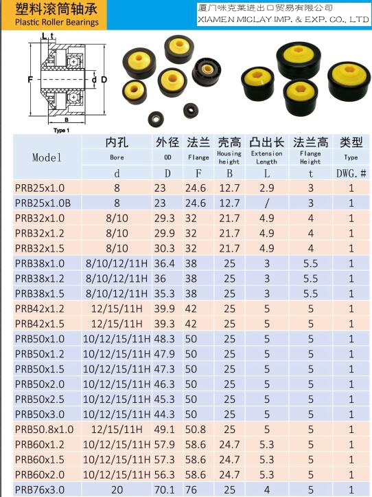 Plastic Bearing Housing