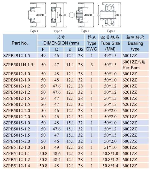 Conveyor Roller Bearings